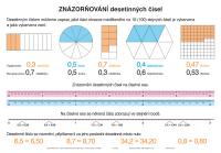 DESETINNÁ ČÍSLA - Soubor nástěných tabulí k M