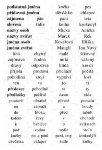 Slovíčka - slova na vystřihování