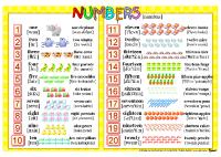Anglické číslovky (Numbers) - výukový obraz