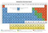 Periodická soustava prvků (A4)