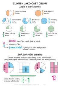ZLOMKY - Soubor nást.tab. k M