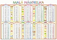 Malá násobilka - výukový obraz