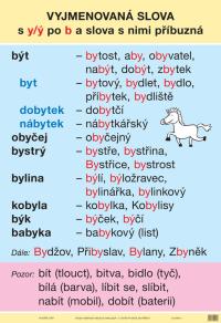 Soubor nástěnných tabulí k ČJ 3.r.