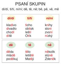Psaní skupin di/dí,ni/ní,dě,tě,ně,bě,pě,..(tabule)